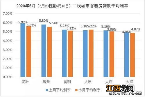 广义货币量反应的是什么