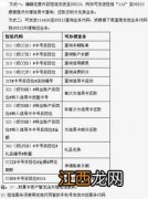 建设银行：我可以通过微信银行办理任意一期信用卡账单申请账单分期吗