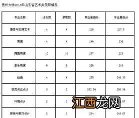 贵州大学文科什么专业较好