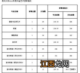 贵州大学文科什么专业较好