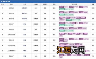 国内停车场收费系统品牌排名