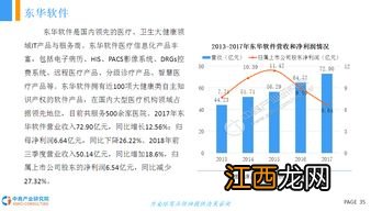 国内外电子商务最新发展状况