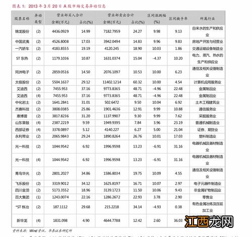 建设银行:我怎样查询我的网上银行的交易情况?