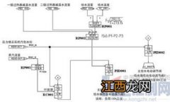 锅炉汽包三冲量控制是什么