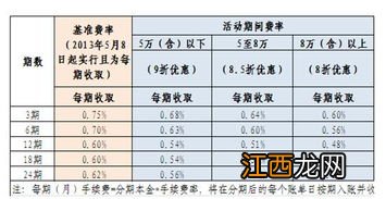 建设银行：我想知道账户金交易的受理时间？