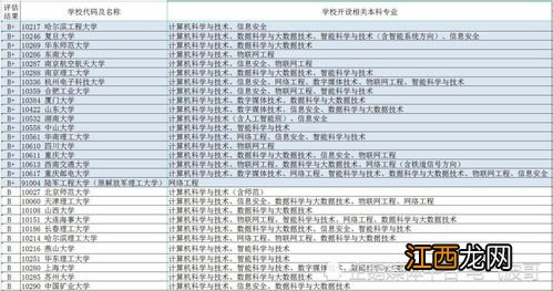 国内计算化学专业考研院校有哪些