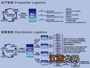 海尔物流应用了哪些信息技术