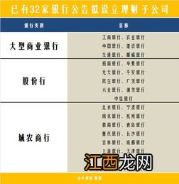 理财1元起购1元递增什么意思？