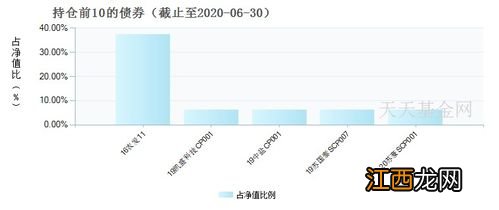 短债债券c为什么亏损？