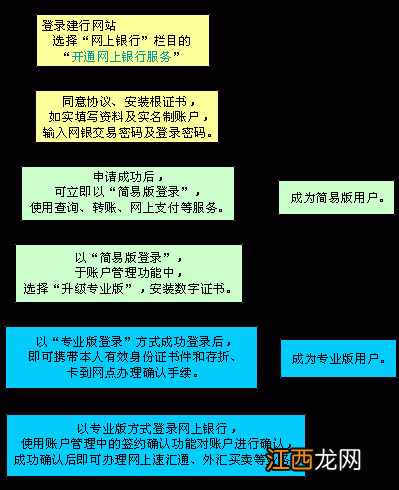 建设银行:我在网上成功追加账户后,是否就是签约账户了?