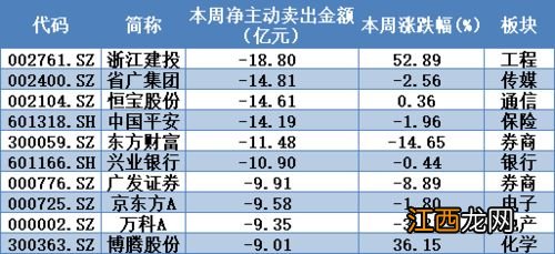 主动资金和主力资金的区别？