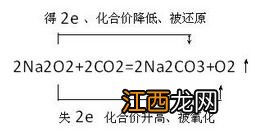 过氧化钠怎样生成碳酸钠