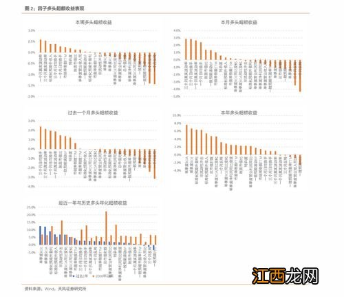 发债是什么意思？