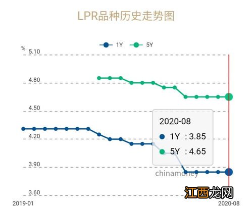 发债是什么意思？