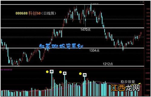 加仓减仓是什么意思?