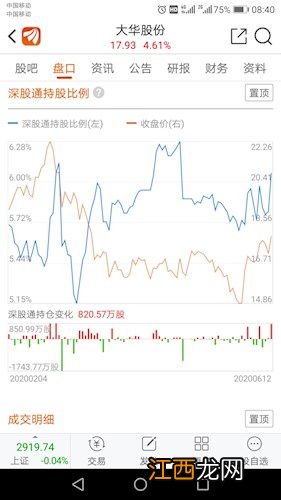 加仓减仓是什么意思?