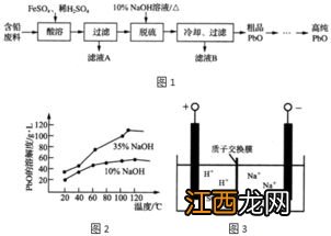 硅钼蓝法测定硅的原理