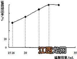 硅的化合价是正价还是负价