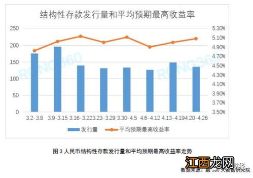 如何在低利率时代投资理财？