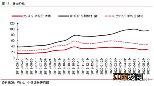 理财赎回是按赎回确认日净值计算收益吗？