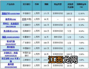 宁波银行理财产品定期的能提前取出来吗？