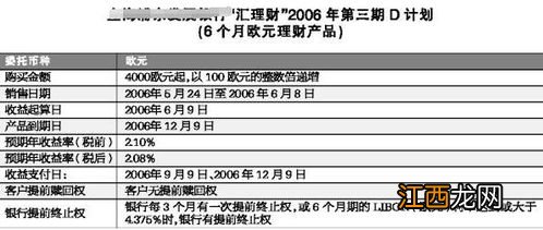 银行理财无法提前赎回怎么办？