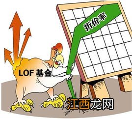 lof是场内还是场外？