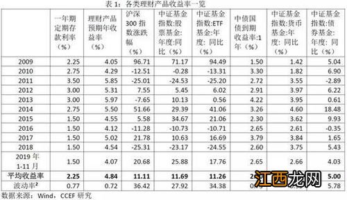 理财产品每90天派息是啥意思?