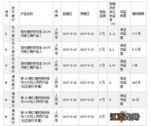 银行的非保本的理财产品会失去本金吗？