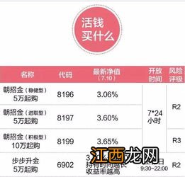 招行享定存2号是什么产品？