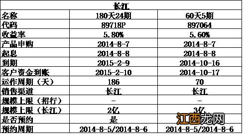 长江乐享收益35天保本吗？