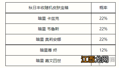 英雄联盟手游秋日丰收宝箱介绍 英雄联盟手游秋日丰收宝箱奖励概率一览