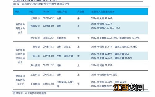 科创板上市五个条件？