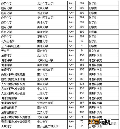 广州大学有什么好的理科工科专业