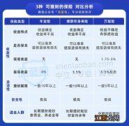 靠档计息存款为什么被叫停？