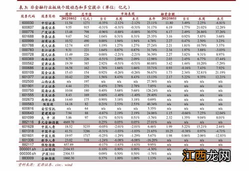 2020创业板上市条件和要求？