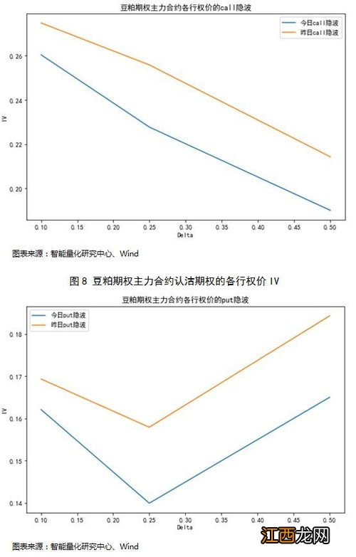 期权二级权限怎么升三级？