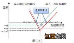 期权二级权限怎么升三级？