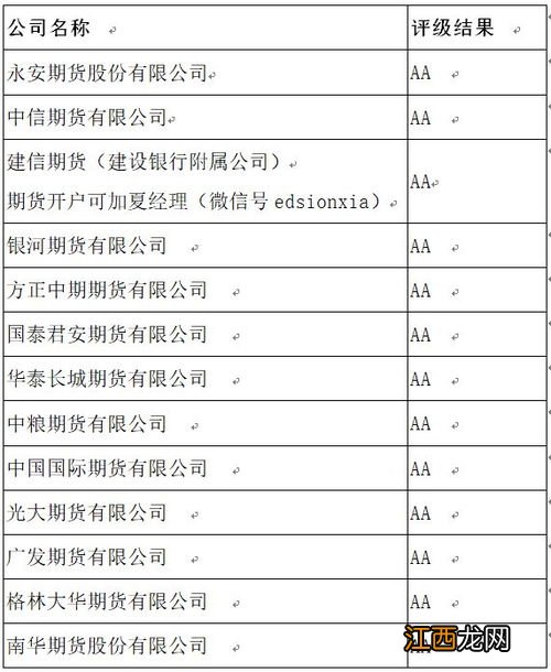 开期货账户有年龄要求吗？