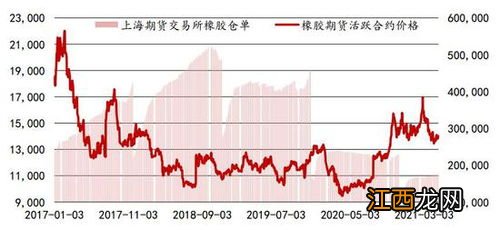 期货窄幅震荡什么意思？