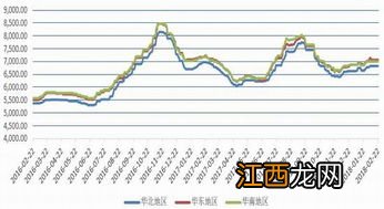 期货窄幅震荡什么意思？