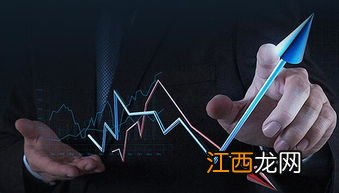 期权二级交易权限是什么？