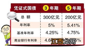 电子式国债可以流通转让吗？