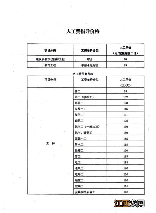 贵州省2014工程定额有几类