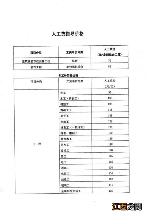 贵州省2014工程定额有几类