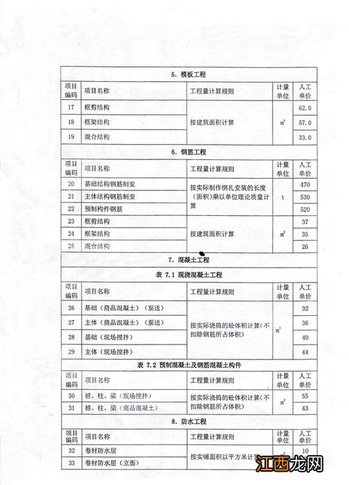 贵州省2014工程定额有几类