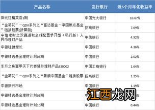 净值型理财可以宣传预期收益么？