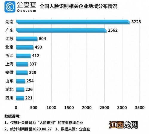 国内人脸识别算法公司哪家好