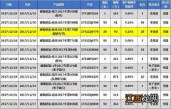 银行理财托管人是什么意思？