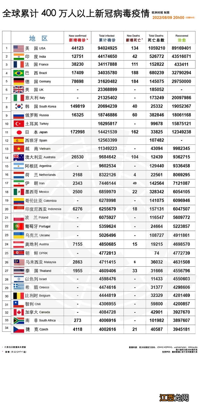 法国国际旅游已恢复至疫情前水平!法媒:美国人都来了,亚洲游客怎么还没回归?